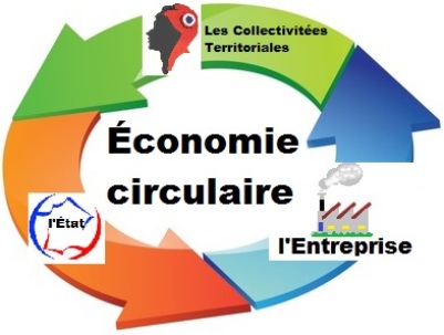 shéma de l'économie circulaire