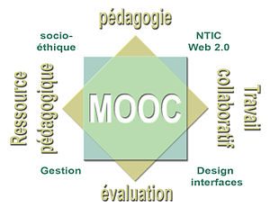 tableau de mots autour des moocs