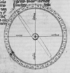 Dessin de boussole du 13e siècle
