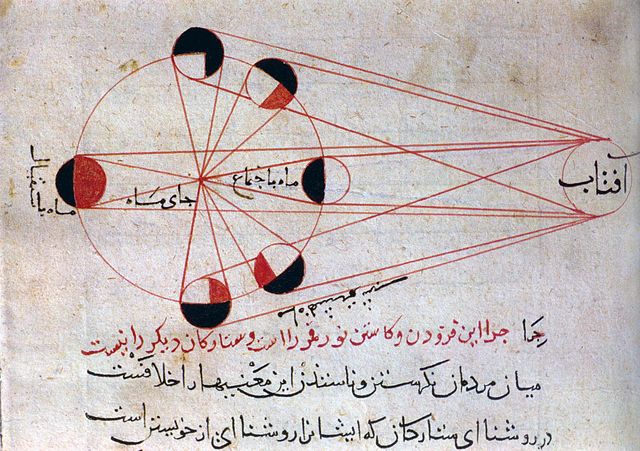 Dessin d'astronomie d'Al-Biruni