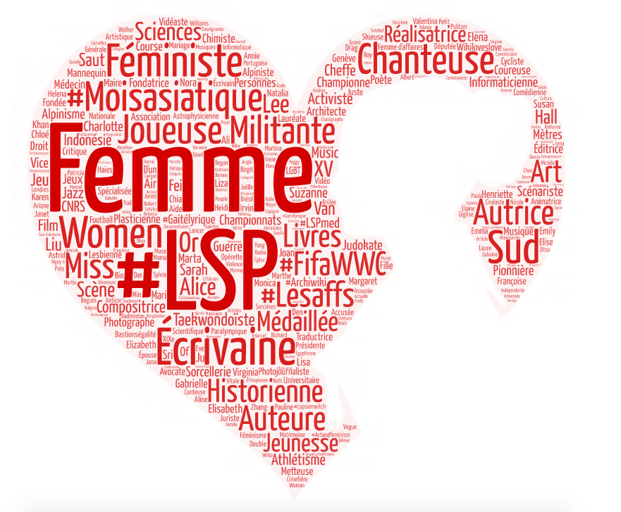Cœur contenant une silhouette de femme, réalisé avec des mots-clés tirés de la liste des articles récents et améliorés en 2019 par le projet Les sans pagEs.