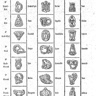 Comment identifier un poinçon sur un objet en étain ?